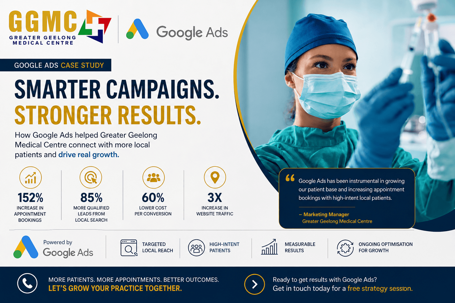 Greater Geelong Medical Centre — Google Ads performance context for local healthcare patient acquisition in Geelong, VIC.