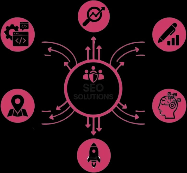 Why Choose PMGS Digital Marketing for SEO